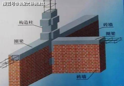保溫材料用于建造承重墻，可行性與技術(shù)考量