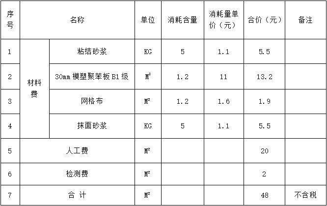西安保溫材料板價格全面解析