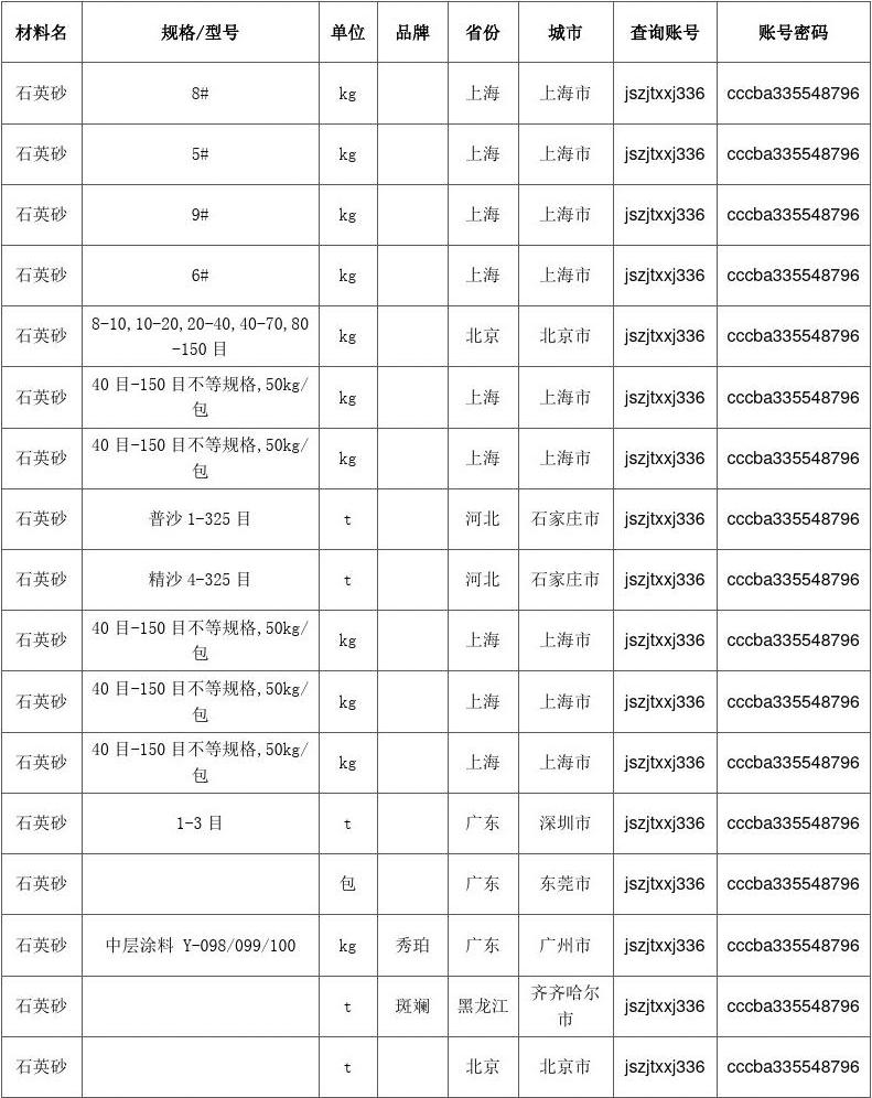 石英砂保溫材料報(bào)價(jià)單及市場(chǎng)分析概述