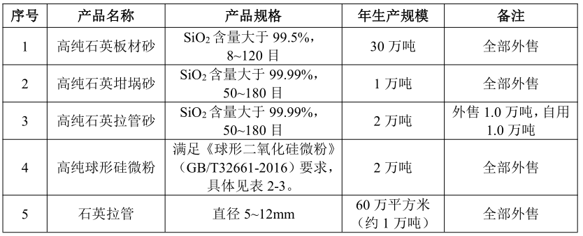 保溫材料石英砂報(bào)價(jià)單及其市場(chǎng)分析
