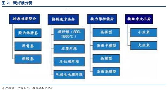 預(yù)氧絲保溫材料，解析其特性與應(yīng)用