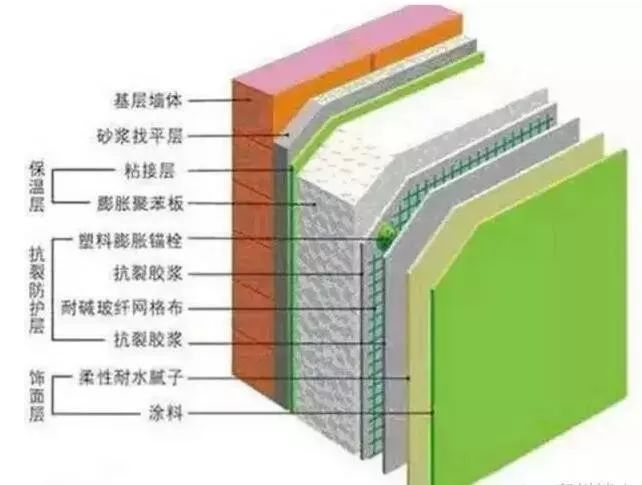 龍口內(nèi)墻保溫材料廠家電話——探尋優(yōu)質(zhì)保溫材料之旅