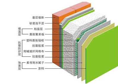 玖聚保溫材料廠家電話地址介紹及選購(gòu)指南