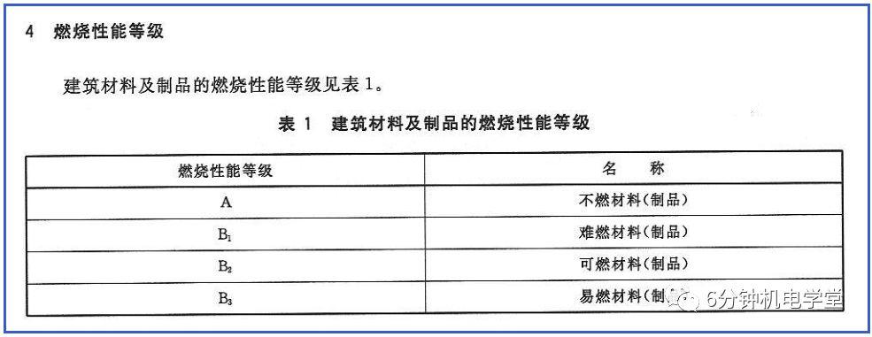 探究B2級(jí)防火保溫材料的檢驗(yàn)方法