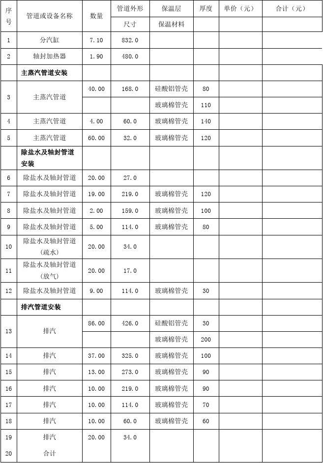 六盛市場保溫材料價格表詳解