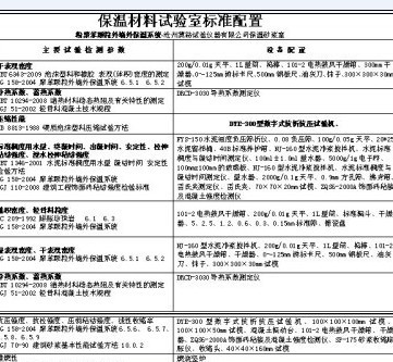 四川省保溫材料取樣標(biāo)準(zhǔn)的研究與實(shí)踐探討