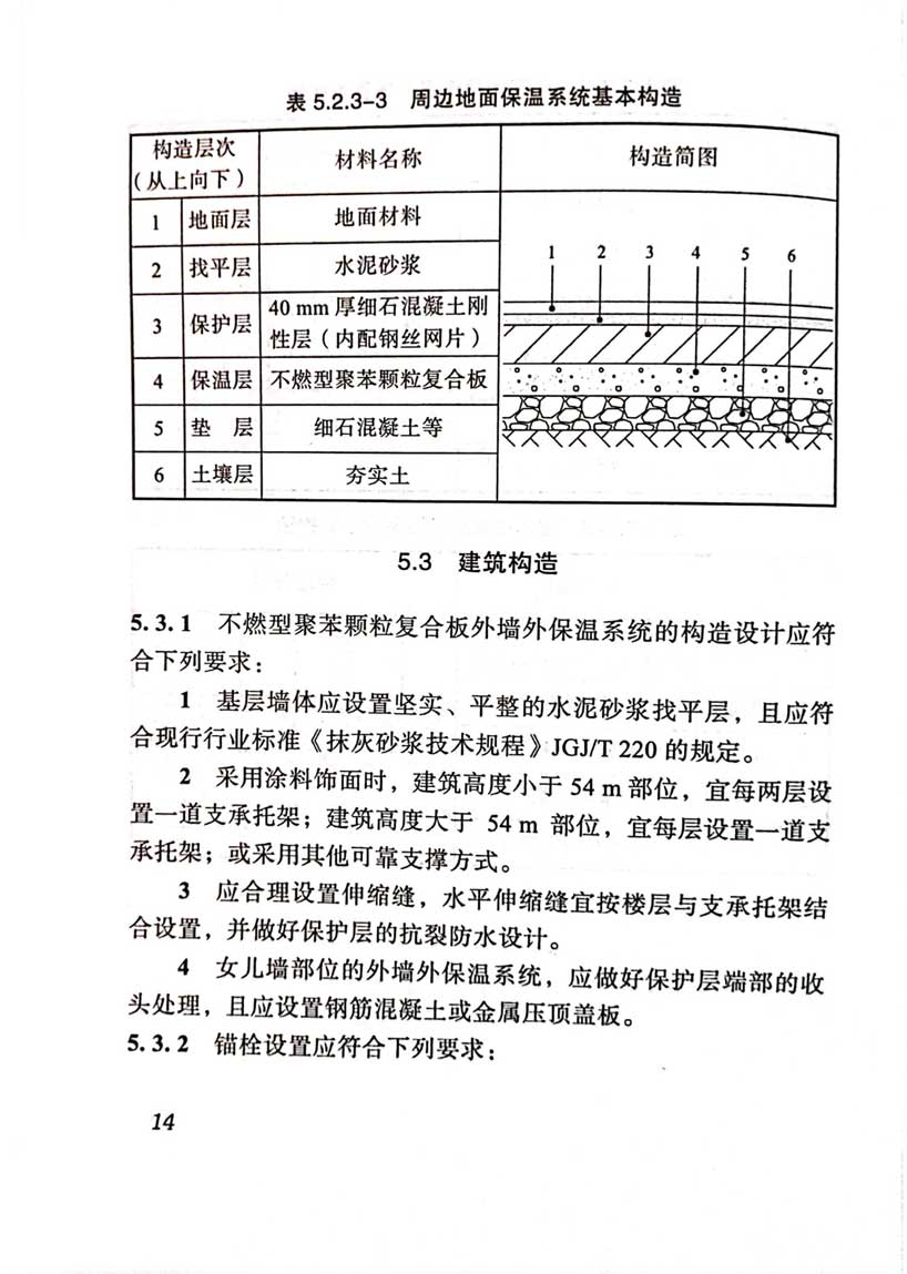 四川省保溫材料取樣標(biāo)準(zhǔn)研究與實(shí)踐