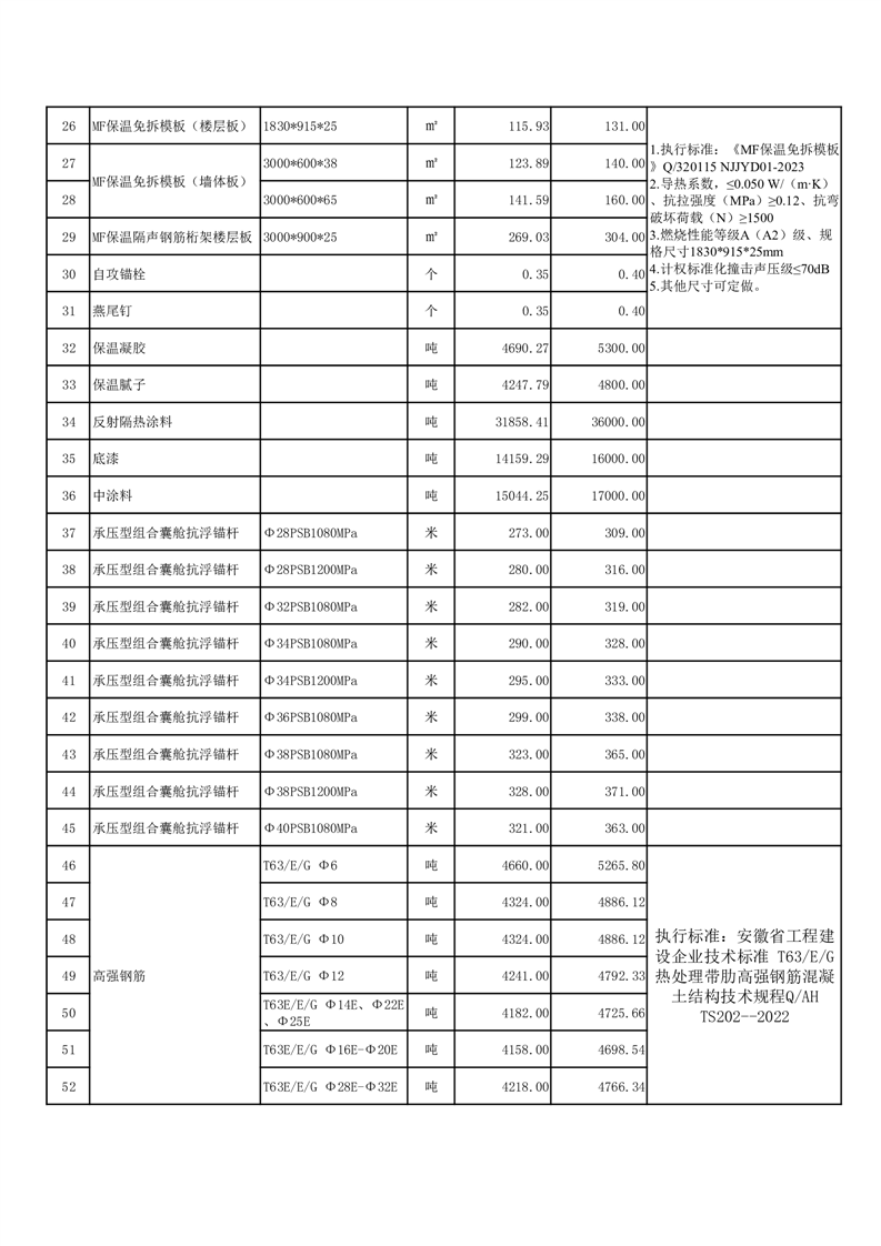 宿遷保溫材料出廠價(jià)格表詳解