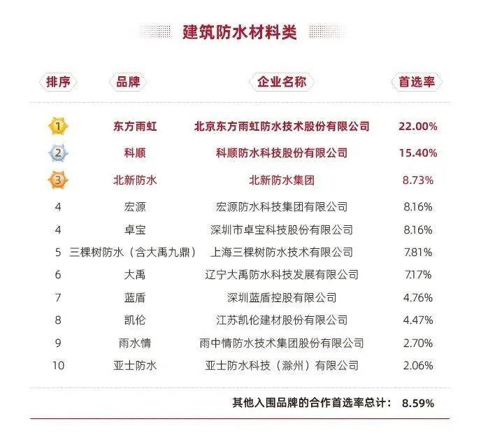 保溫材料三線(xiàn)城市排名榜，深度探討與綜合分析