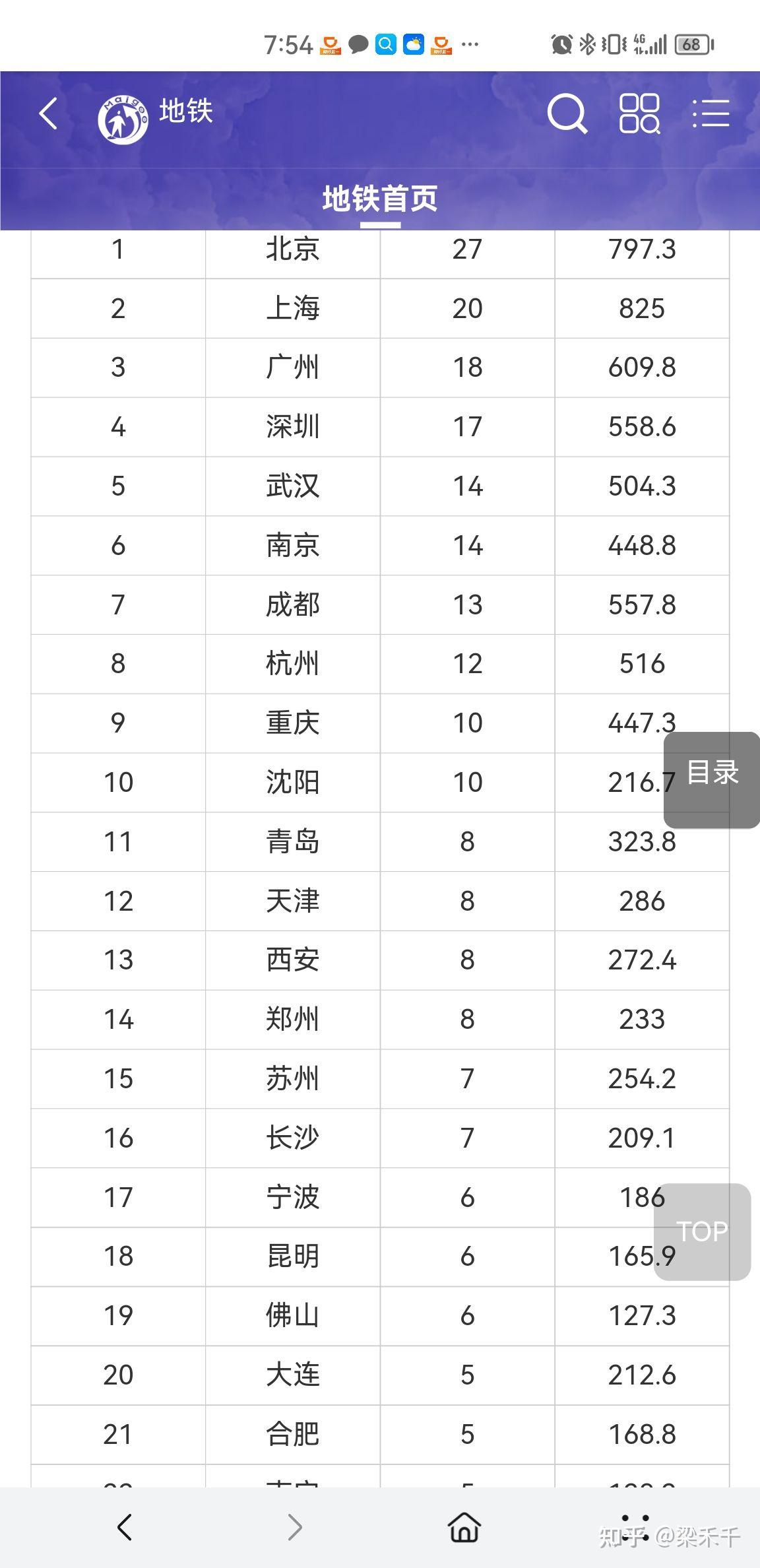 保溫材料三線(xiàn)城市排名榜，深度探討與綜合分析