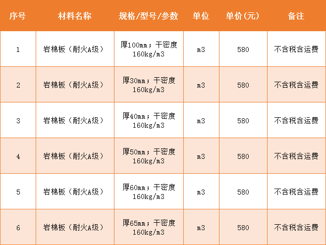 本地保溫材料價(jià)格表圖片及其市場(chǎng)分析