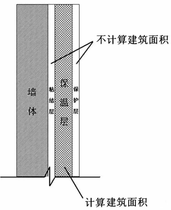 保溫材料歸哪一類科目管理