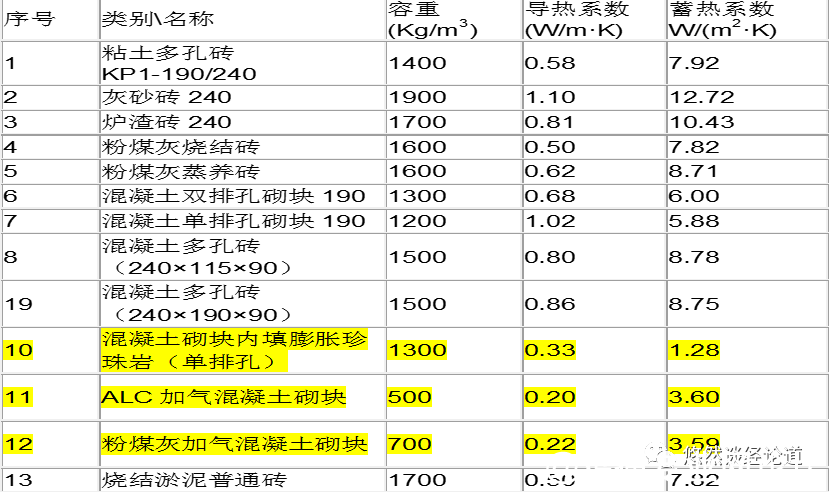 英鵬保溫材料價(jià)格表及市場(chǎng)應(yīng)用分析
