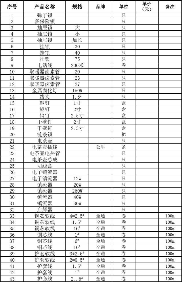 保溫材料五金市場價格研究