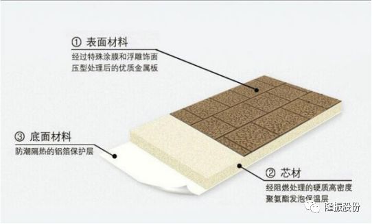 隆力石保溫材料怎么樣？深度解析其性能與應(yīng)用前景