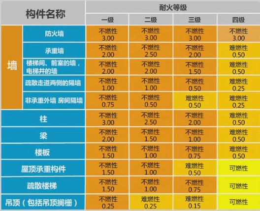 學(xué)校外墻保溫材料防火等級(jí)的重要性探討