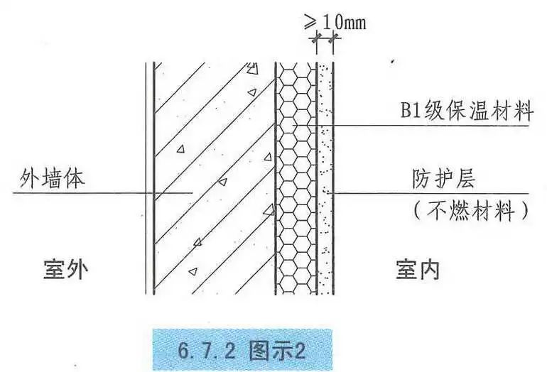 學(xué)校外墻保溫材料的防火等級(jí)及其重要性