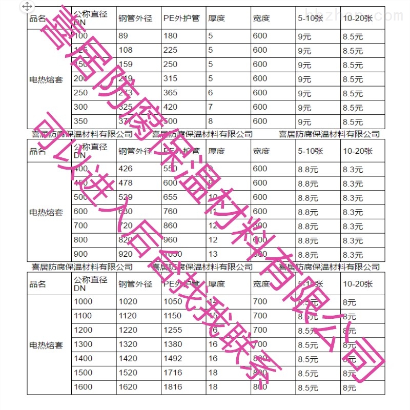 自來(lái)水保溫材料價(jià)格表及其相關(guān)因素探討