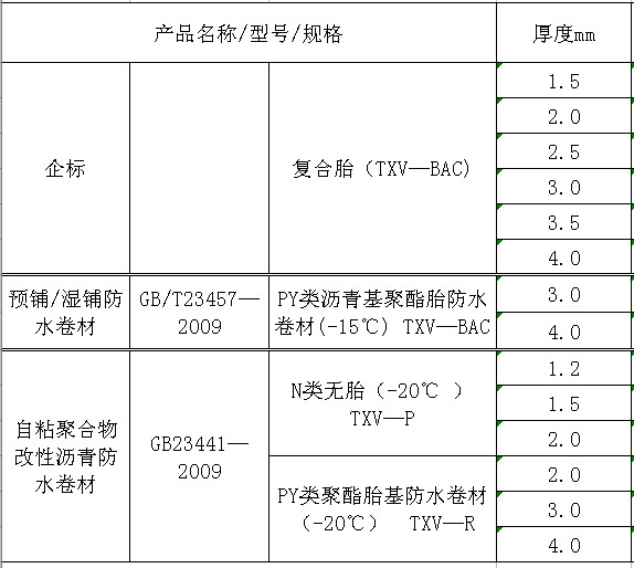 自來(lái)水保溫材料價(jià)格表及其相關(guān)因素探討