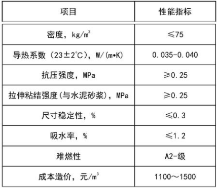 保溫材料熔結(jié)性能指標(biāo)表及其應(yīng)用解析
