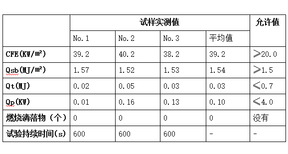 保溫材料熔結(jié)性能指標(biāo)表及其應(yīng)用分析
