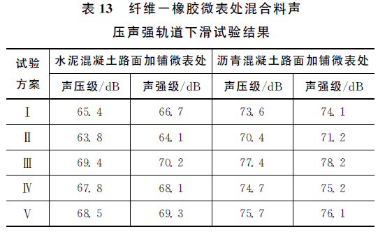 保溫材料熔結(jié)性能指標(biāo)表及其應(yīng)用分析