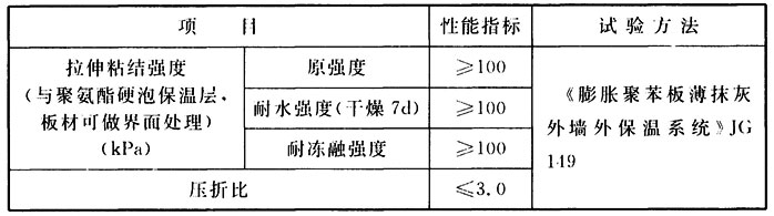 保溫材料廠壓膠技術(shù)規(guī)程