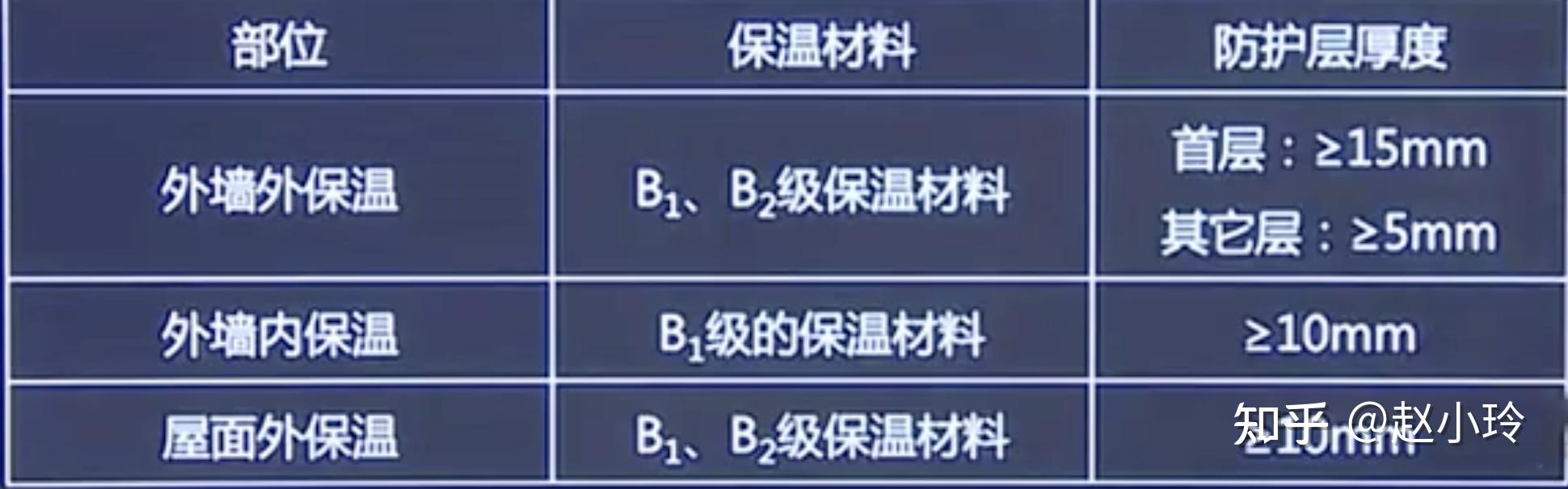 三項(xiàng)保溫材料的深度解析與應(yīng)用探討