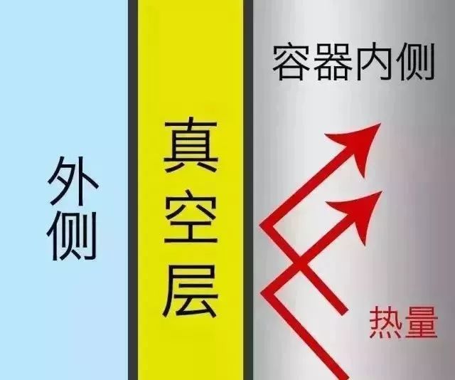 華爾保溫材料怎么樣？知乎深度解析
