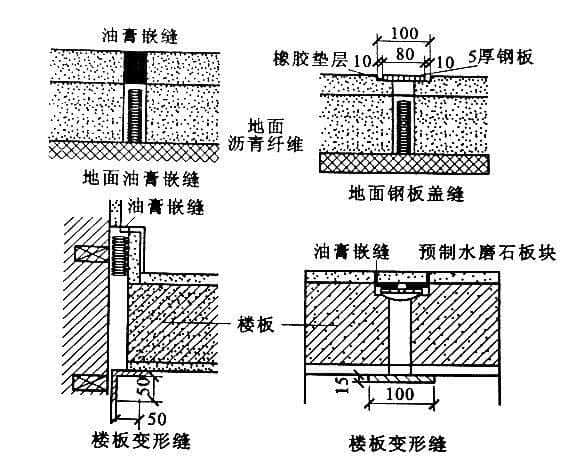 軟質保溫材料是否需要設置伸縮縫的研究探討