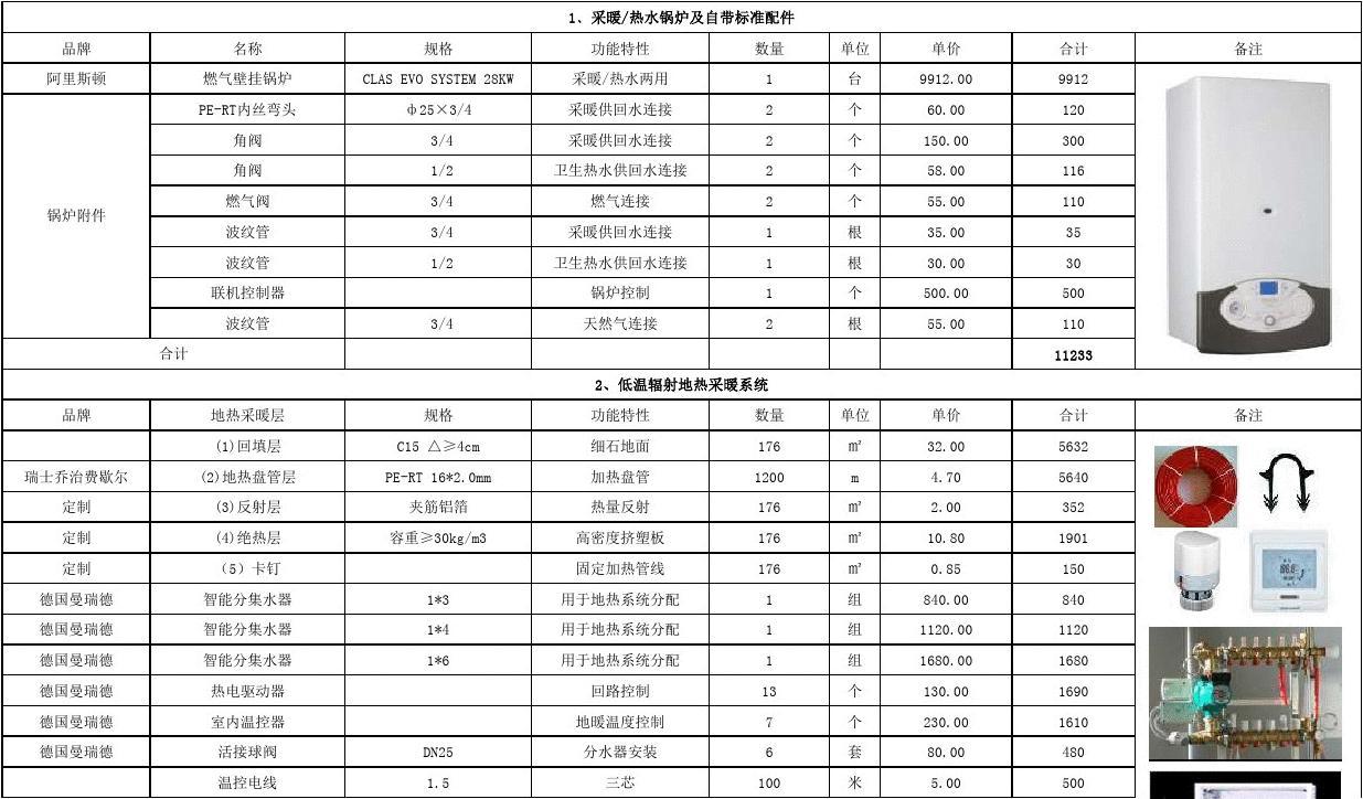 地暖保溫材料一覽表，現(xiàn)代家居溫暖舒適的理想選擇