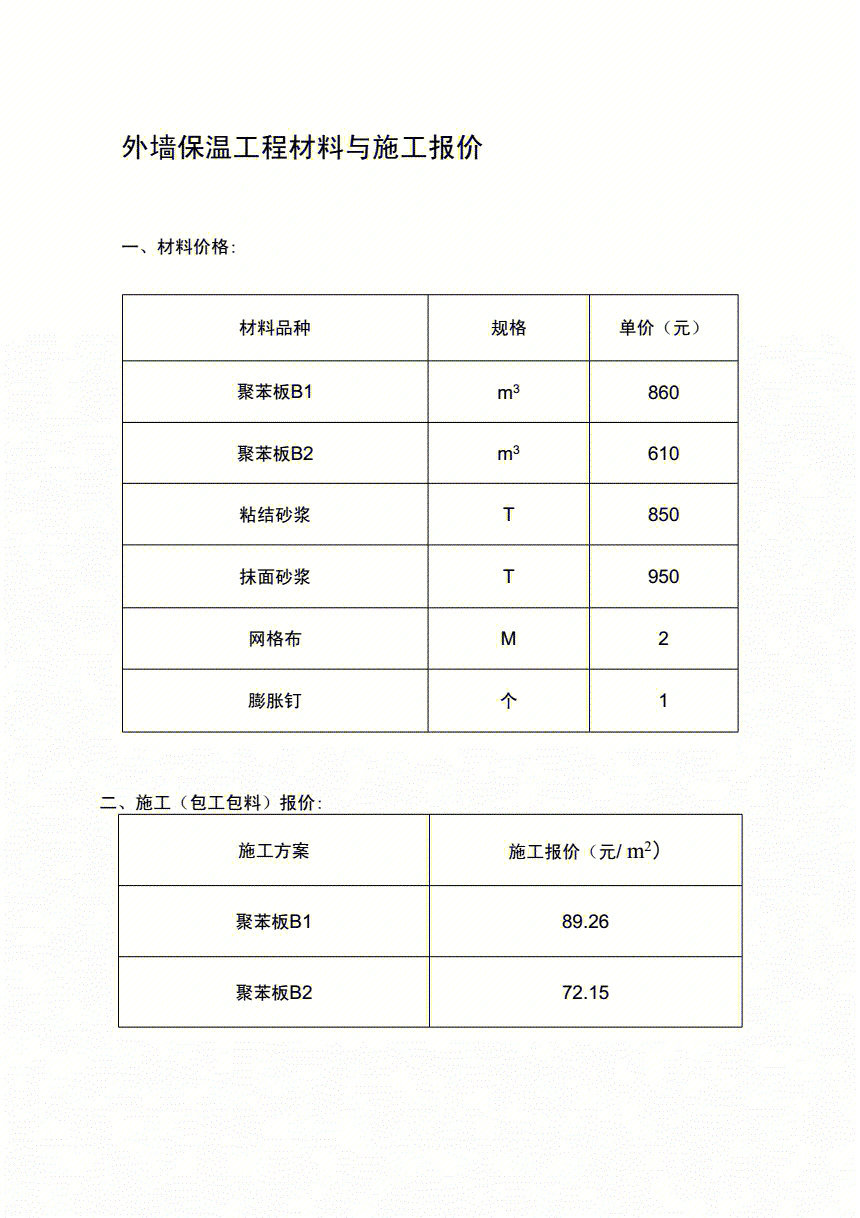 外墻保溫材料價格表圖及市場分析概覽