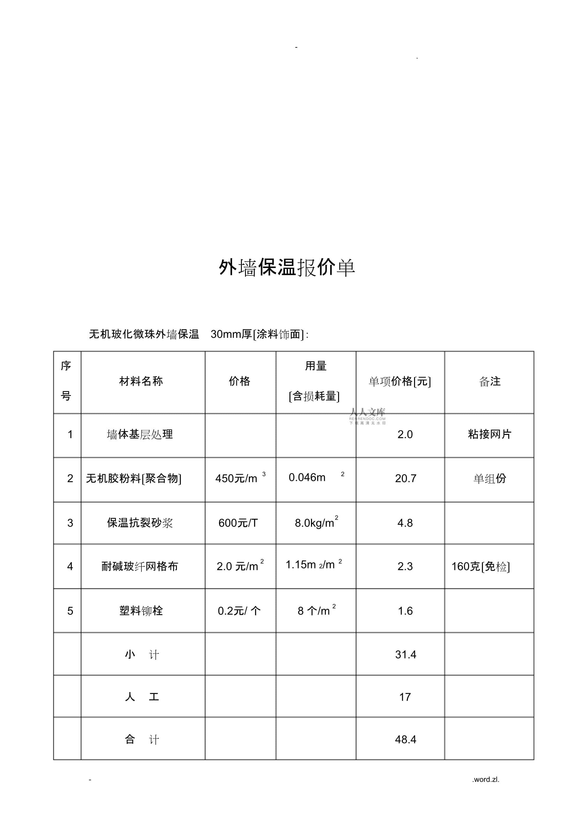 外墻保溫材料價格表圖及其市場分析