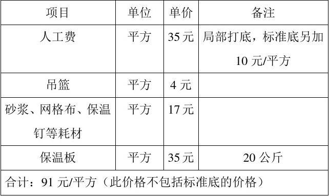 萬寧保溫材料價格表與深度市場分析