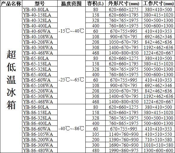 冷凍柜保溫材料價格表與深度市場分析報告