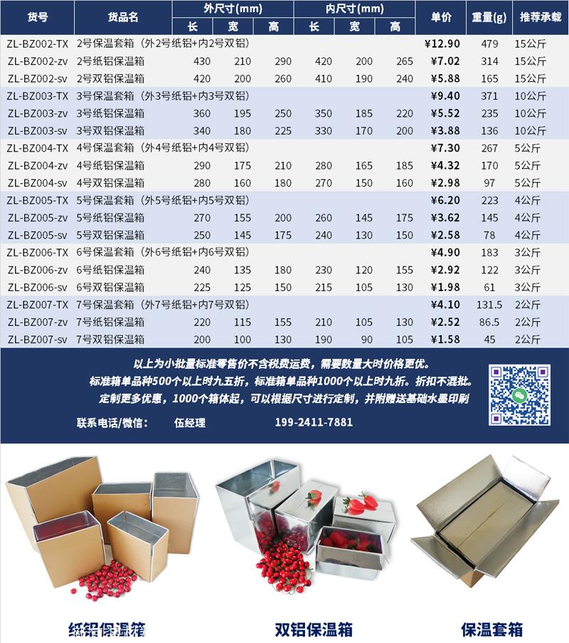 冷凍柜保溫材料價格表及其市場分析