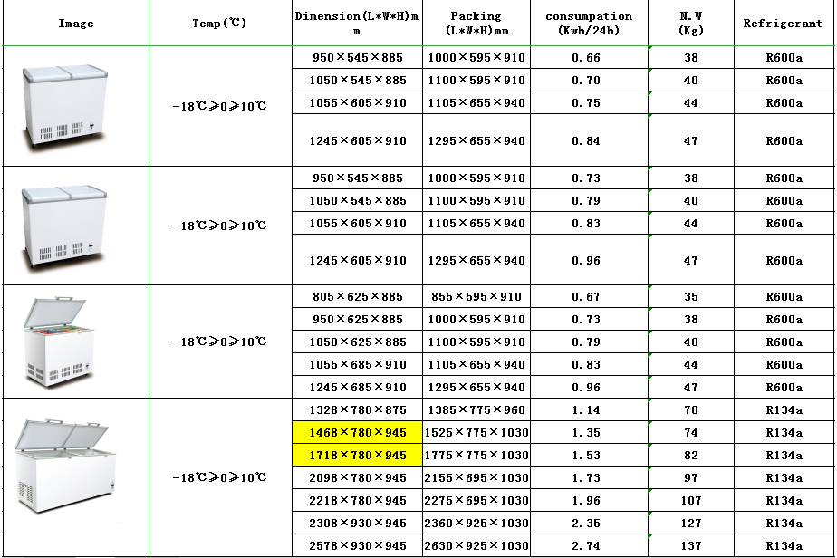 冷凍柜保溫材料價格表及其市場分析
