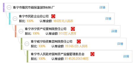 福易斯保溫材料廠地址查詢及其相關(guān)介紹
