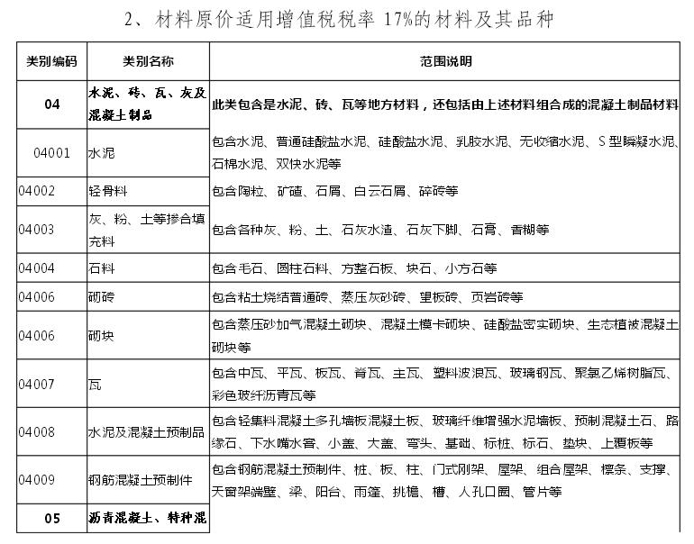 關(guān)于保溫材料費稅點的深度解析