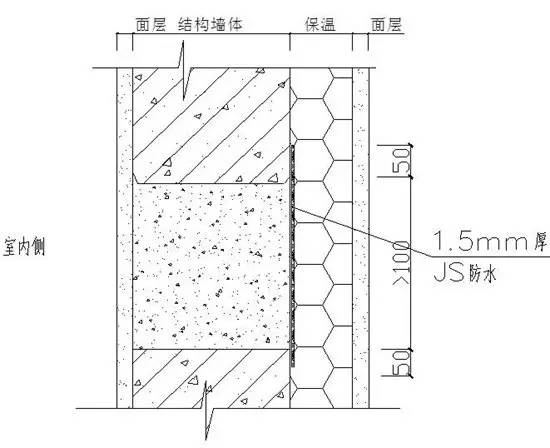住宅樓屋面保溫材料及構(gòu)造做法研究