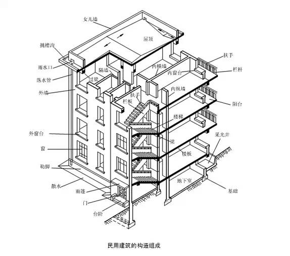 住宅樓屋面保溫材料及構(gòu)造做法研究