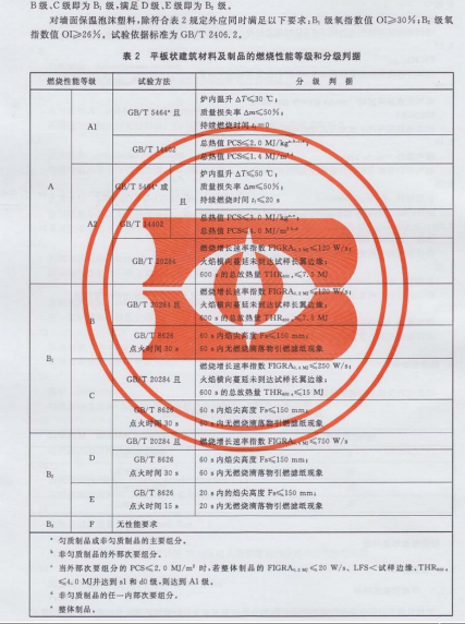 關(guān)于A級(jí)保溫材料燃燒性能復(fù)檢要求的深度解讀