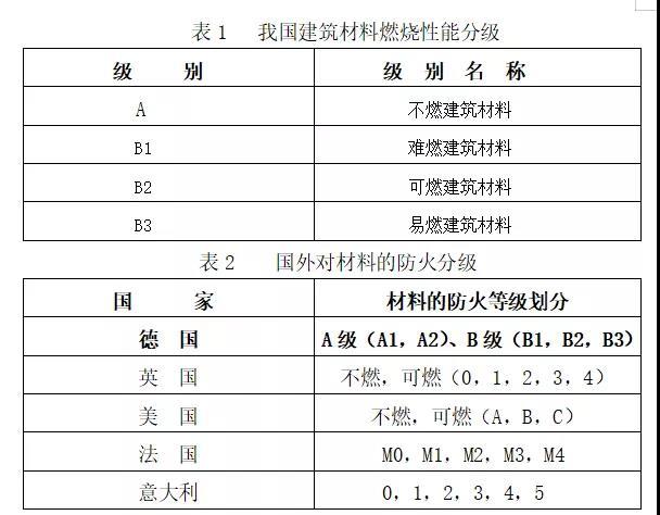 關(guān)于A級(jí)保溫材料燃燒性能復(fù)檢要求的深度解讀