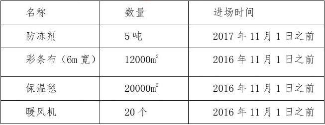 保溫材料廠工作時(shí)刻表與簡介