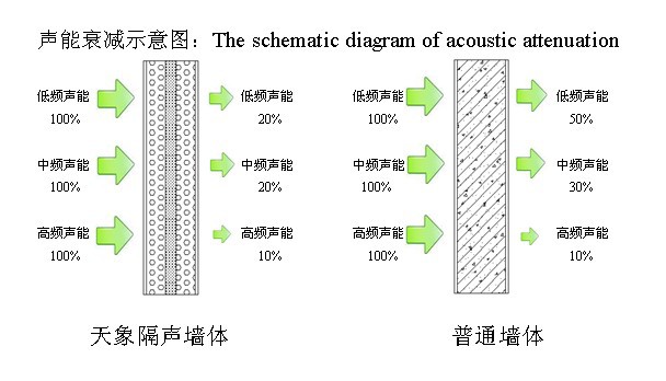 隔音墻保溫材料價格表及其市場分析