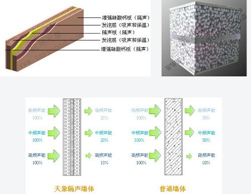 隔音墻保溫材料價格表與市場分析報告