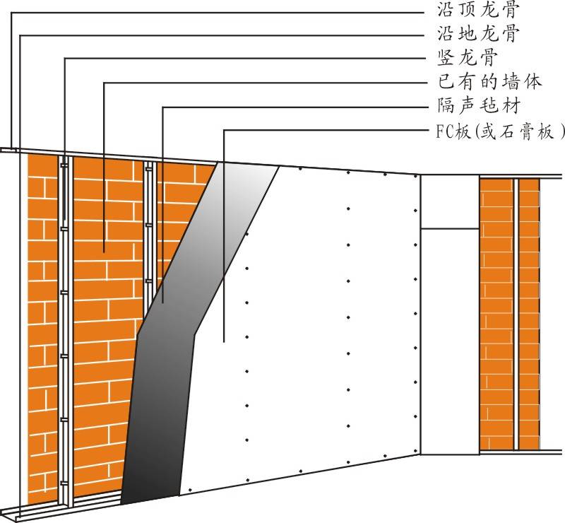 隔音墻保溫材料價格表及其市場分析