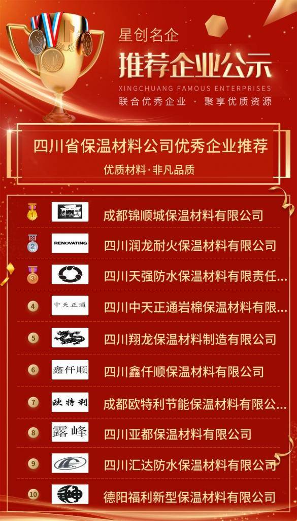 四川保溫材料招商信息網(wǎng)，引領(lǐng)行業(yè)發(fā)展的前沿平臺(tái)