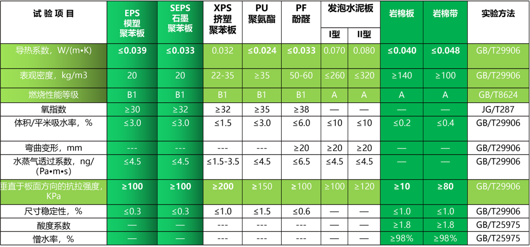 超高層建筑保溫材料等級(jí)及其應(yīng)用探討