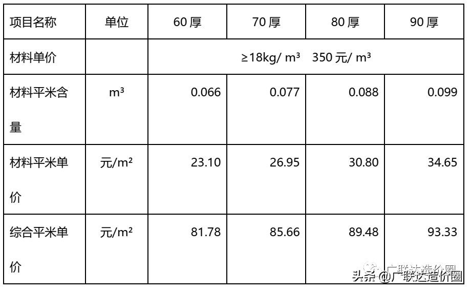 國內(nèi)保溫材料現(xiàn)貨價格一覽表
